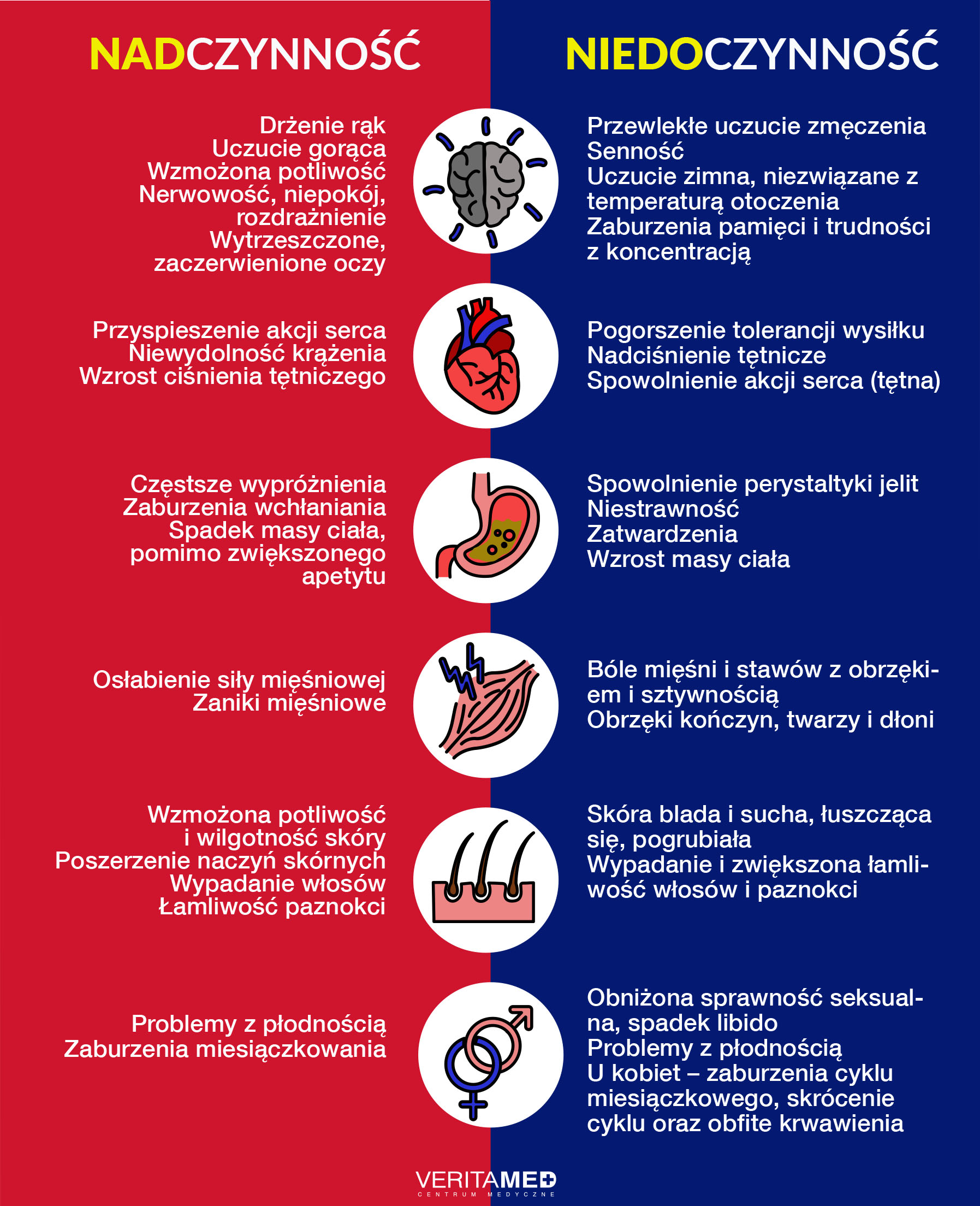 NADczynnosc i NIEdoczynnosc trczycy objawy - VeritaMed Warszawa.jpg